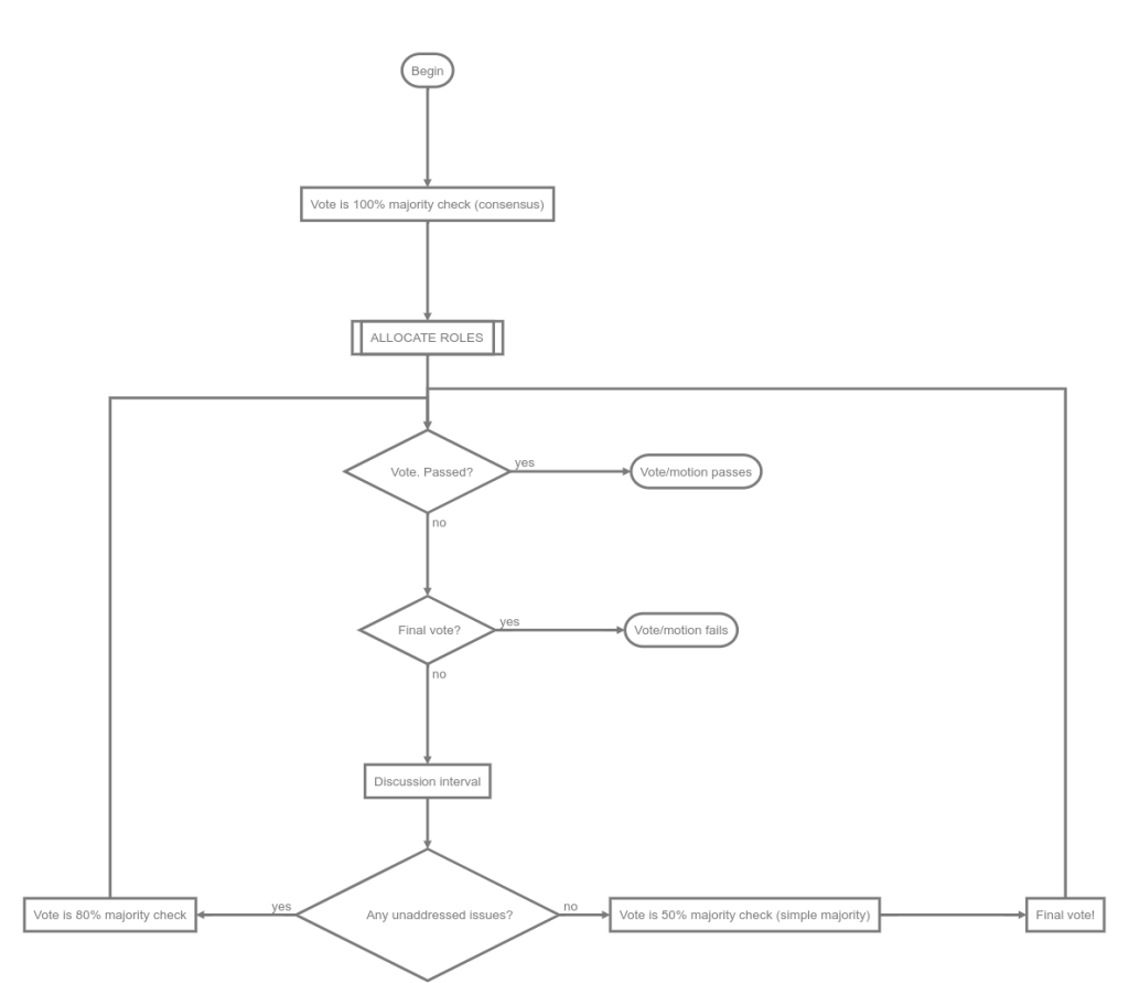 consensus model flowchart - main