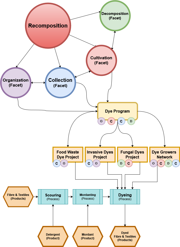 definitions_visual_aide_2025-02-10.drawio.png